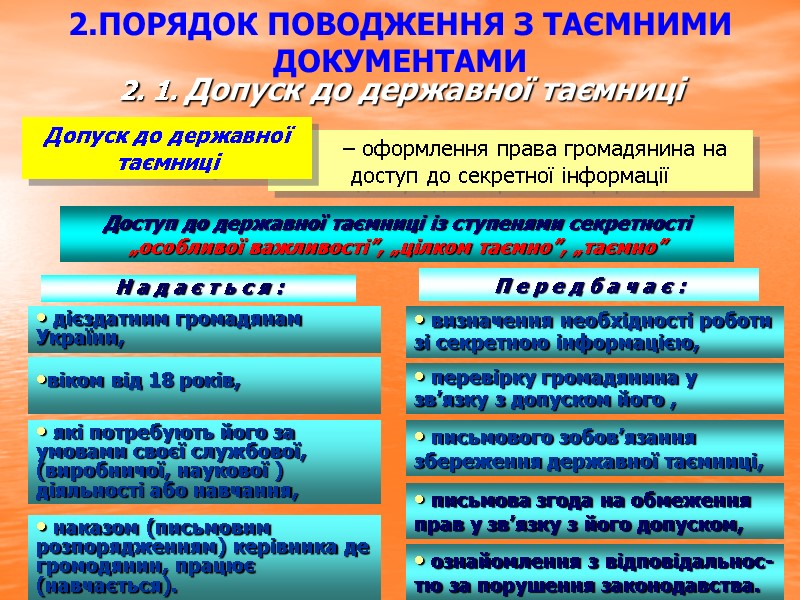 – оформлення права громадянина на доступ до секретної інформації 2. 1. Допуск до державної